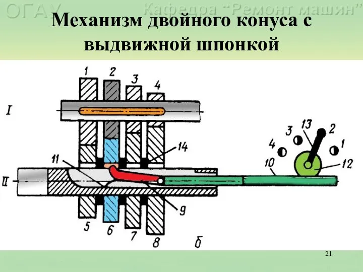 Механизм двойного конуса с выдвижной шпонкой