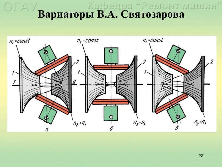 Вариаторы В.А. Святозарова