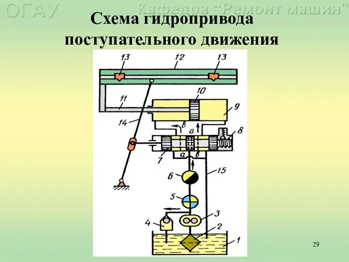 Схема гидропривода поступательного движения