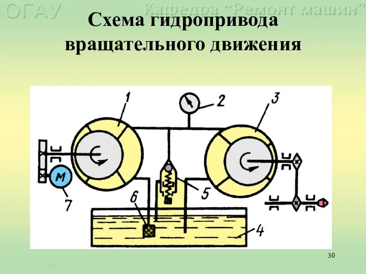 Схема гидропривода вращательного движения