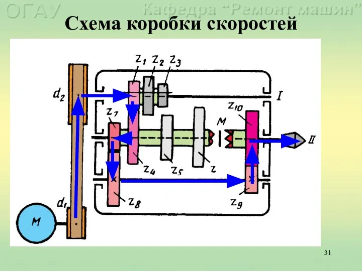 Схема коробки скоростей