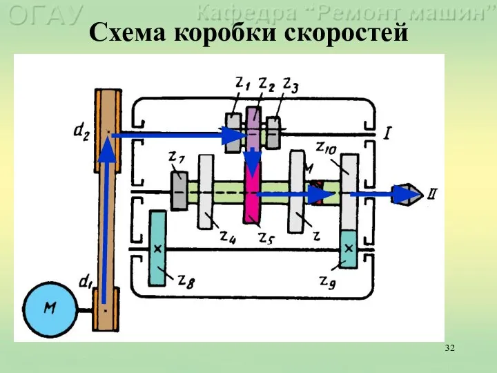 Схема коробки скоростей