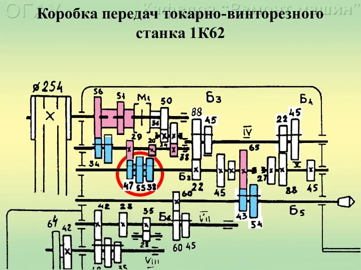 Коробка передач токарно-винторезного станка 1К62