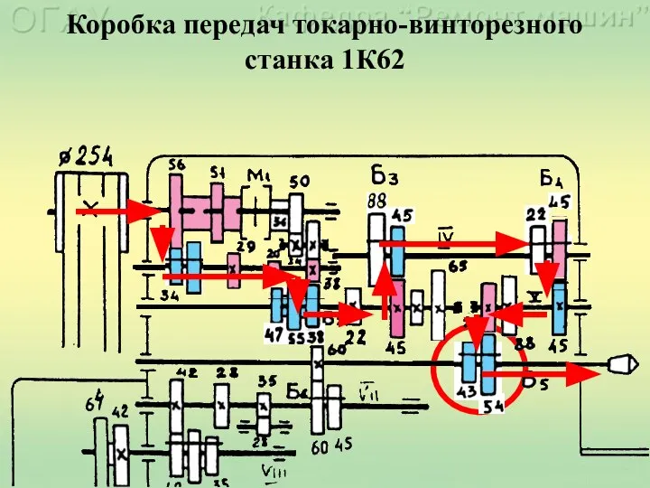 Коробка передач токарно-винторезного станка 1К62