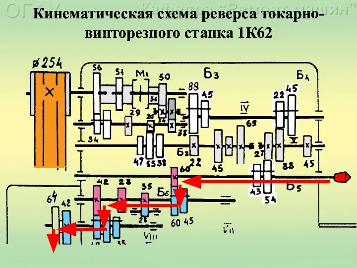 Кинематическая схема реверса токарно-винторезного станка 1К62 Кинематическая схема реверса токарно-винторезного станка 1К62