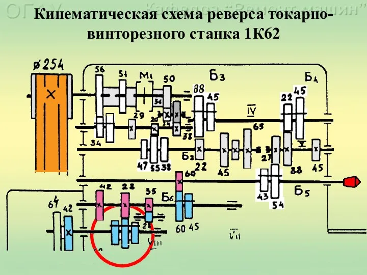 Кинематическая схема реверса токарно-винторезного станка 1К62