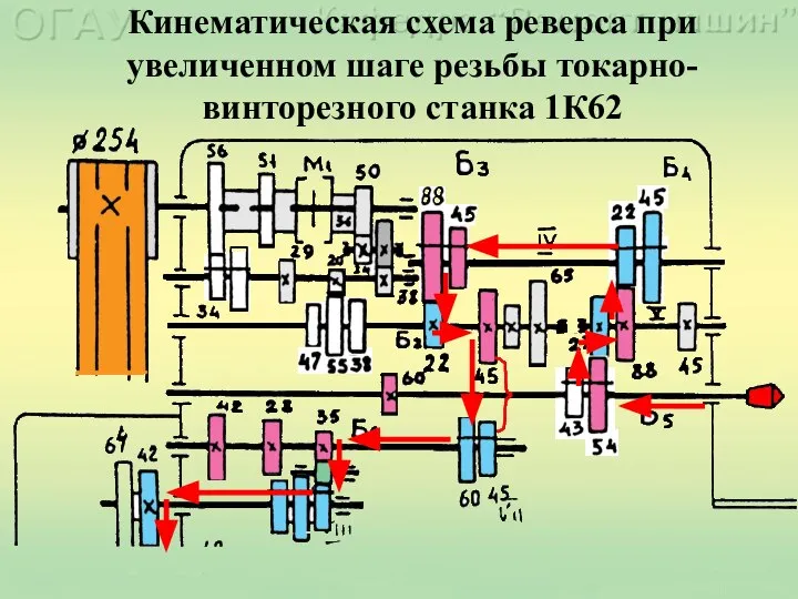 Кинематическая схема реверса при увеличенном шаге резьбы токарно-винторезного станка 1К62