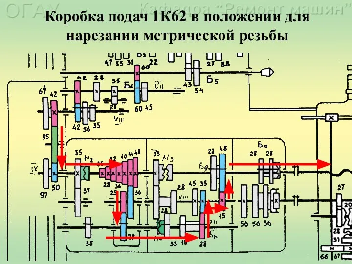 Коробка подач 1К62 в положении для нарезании метрической резьбы