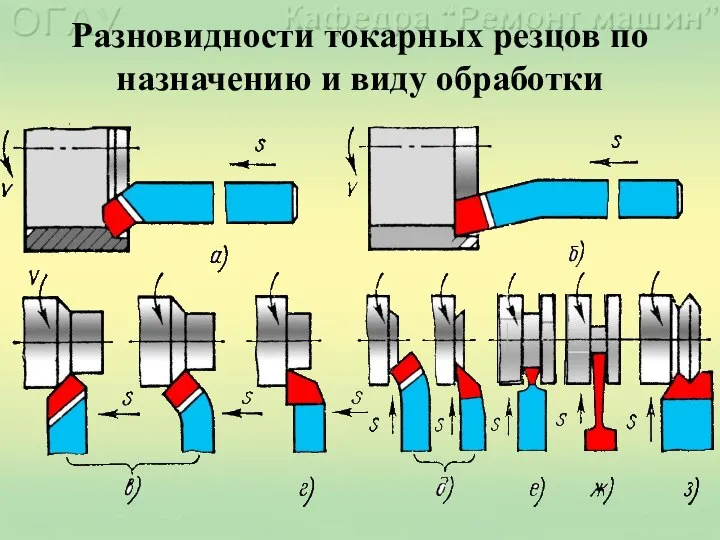 Разновидности токарных резцов по назначению и виду обработки