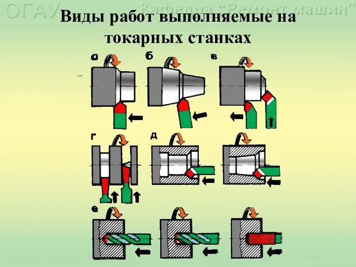 Виды работ выполняемые на токарных станках