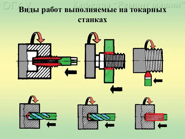 Виды работ выполняемые на токарных станках