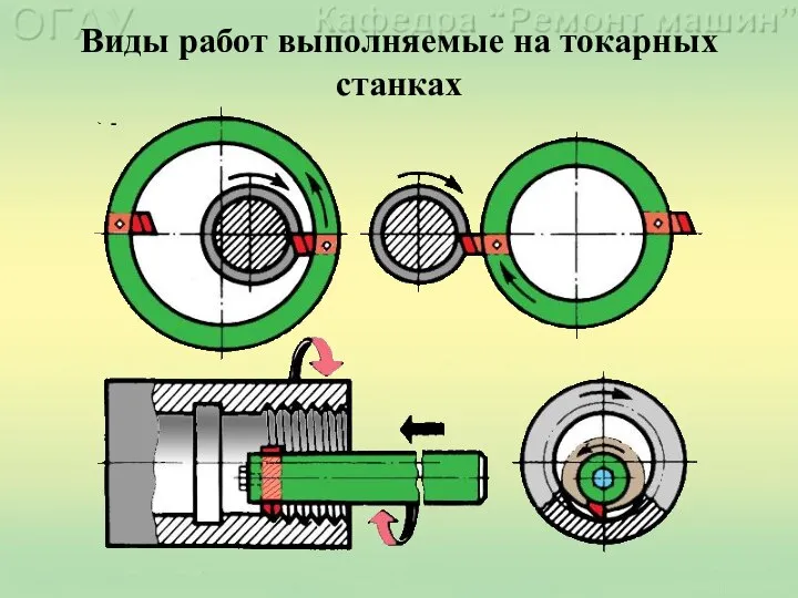 Виды работ выполняемые на токарных станках