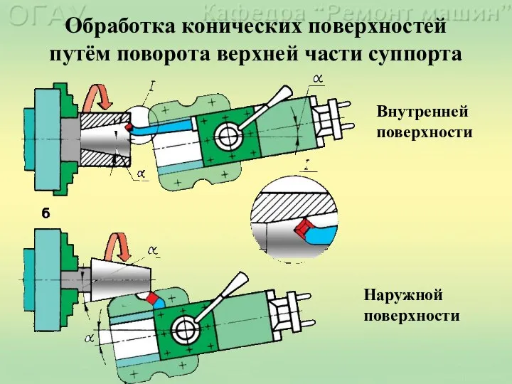 Обработка конических поверхностей путём поворота верхней части суппорта Внутренней поверхности Наружной поверхности