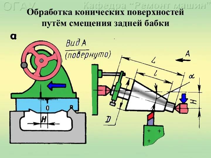 Обработка конических поверхностей путём смещения задней бабки