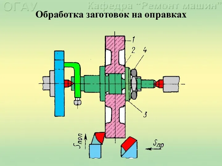 Обработка заготовок на оправках