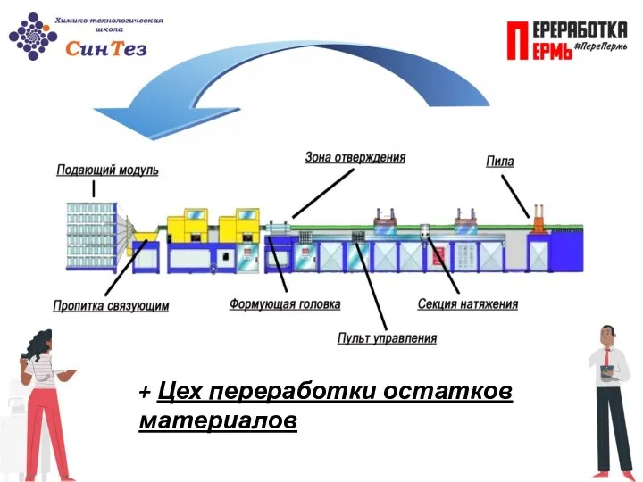 + Цех переработки остатков материалов