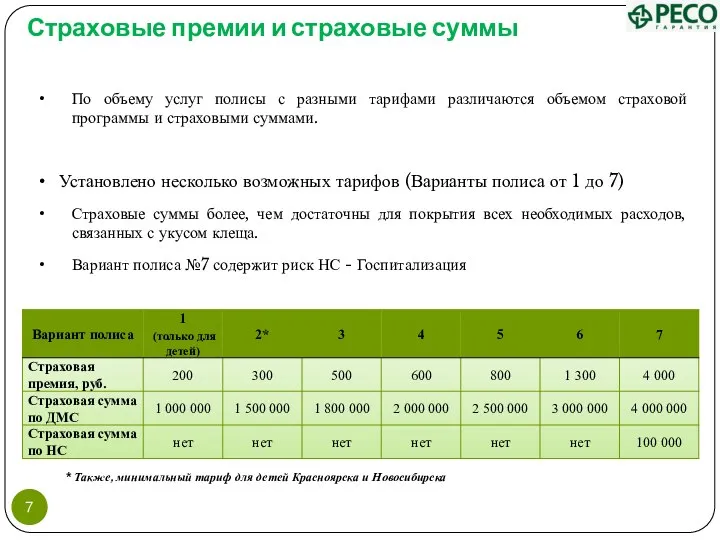 Страховые премии и страховые суммы По объему услуг полисы с разными тарифами