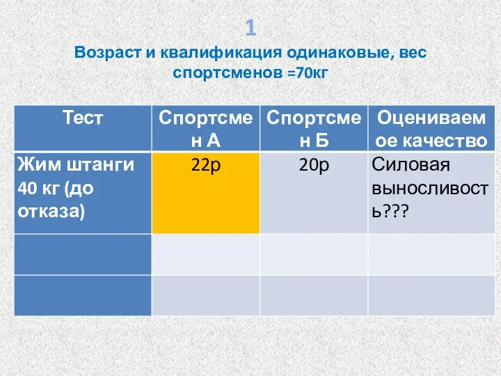 1 Возраст и квалификация одинаковые, вес спортсменов =70кг