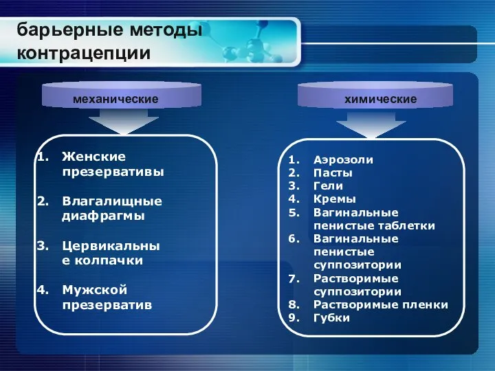 барьерные методы контрацепции Женские презервативы Влагалищные диафрагмы Цервикальные колпачки Мужской презерватив Аэрозоли