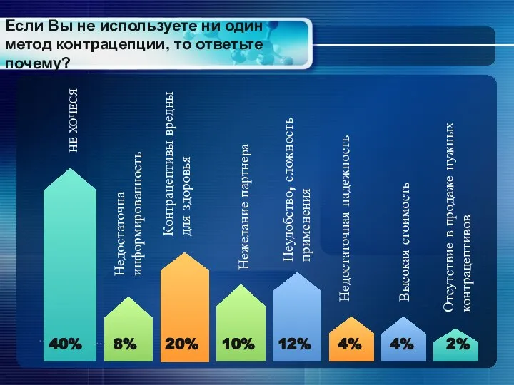 Если Вы не используете ни один метод контрацепции, то ответьте почему? НЕ