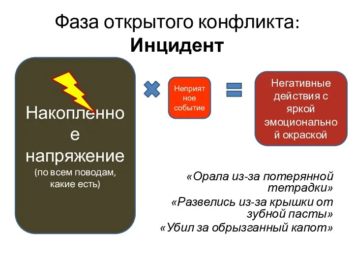 Фаза открытого конфликта: Инцидент «Орала из-за потерянной тетрадки» «Развелись из-за крышки от