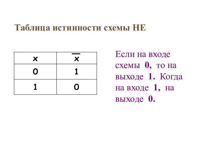 Таблица истинности схемы НЕ Если на входе схемы 0, то на выходе