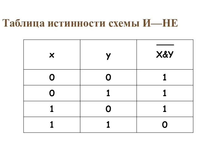 Таблица истинности схемы И—НЕ