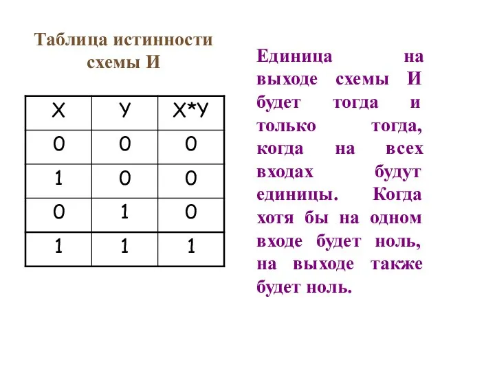 Единица на выходе схемы И будет тогда и только тогда, когда на