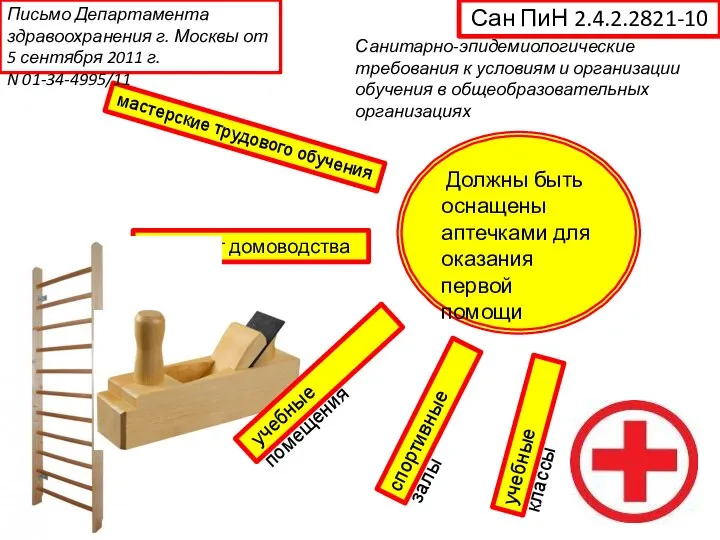 Должны быть оснащены аптечками для оказания первой помощи Сан ПиН 2.4.2.2821-10 мастерские