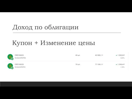 Доход по облигации Купон + Изменение цены