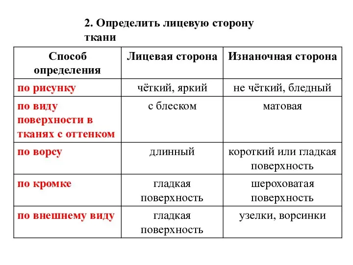 2. Определить лицевую сторону ткани