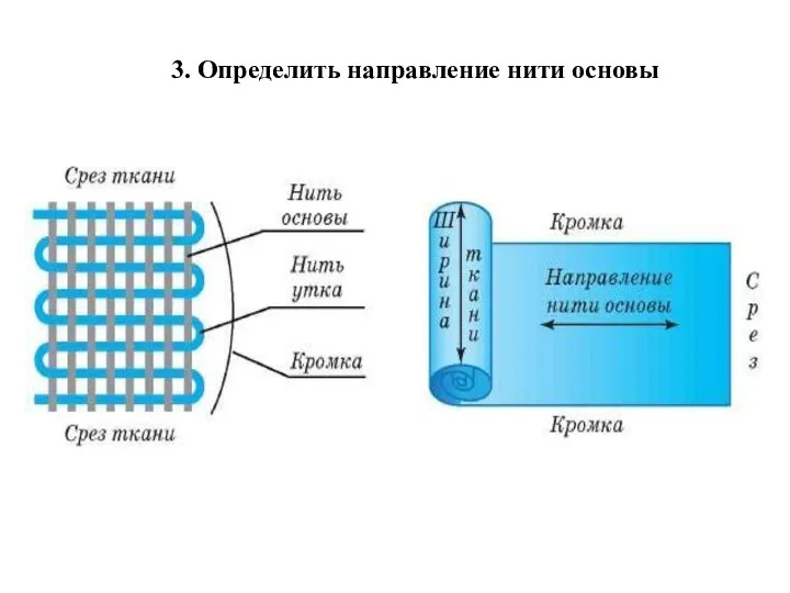 3. Определить направление нити основы