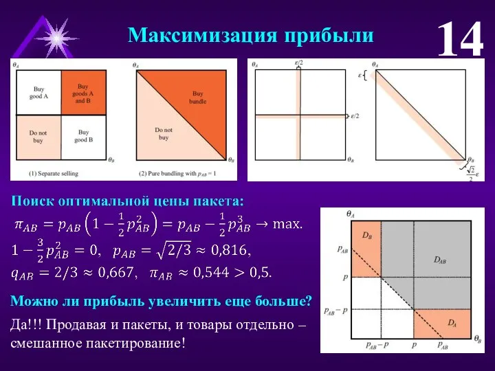 Максимизация прибыли 14 Можно ли прибыль увеличить еще больше? Да!!! Продавая и