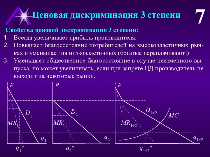 Ценовая дискриминация 3 степени 7 Свойства ценовой дискриминации 3 степени: Всегда увеличивает