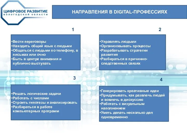 НАПРАВЛЕНИЯ В DIGITAL-ПРОФЕССИЯХ Вести переговоры Находить общий язык с людьми Общаться с