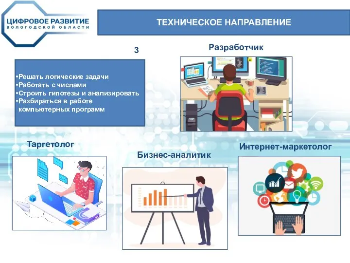 ТЕХНИЧЕСКОЕ НАПРАВЛЕНИЕ 3 Бизнес-аналитик Таргетолог Разработчик Интернет-маркетолог Решать логические задачи Работать с