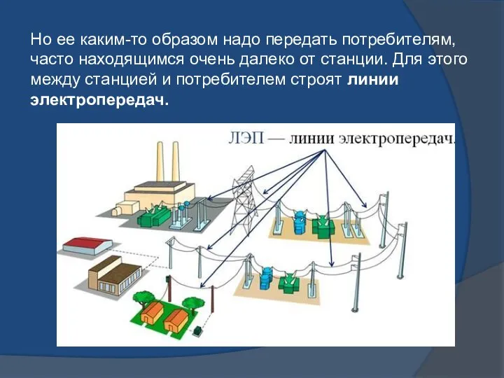 Но ее каким-то образом надо передать потребителям, часто находящимся очень далеко от