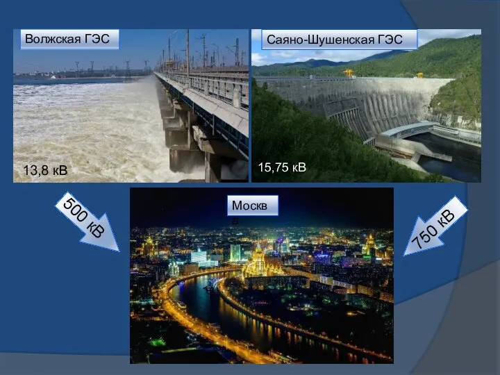 Волжская ГЭС Саяно-Шушенская ГЭС 13,8 кВ 15,75 кВ Москва 500 кВ 750 кВ