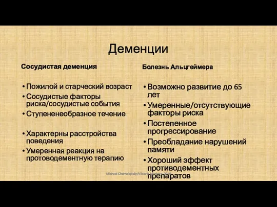 Деменции Сосудистая деменция Пожилой и старческий возраст Сосудистые факторы риска/сосудистые события Ступененеобразное