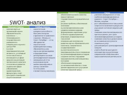 SWOT- анализ