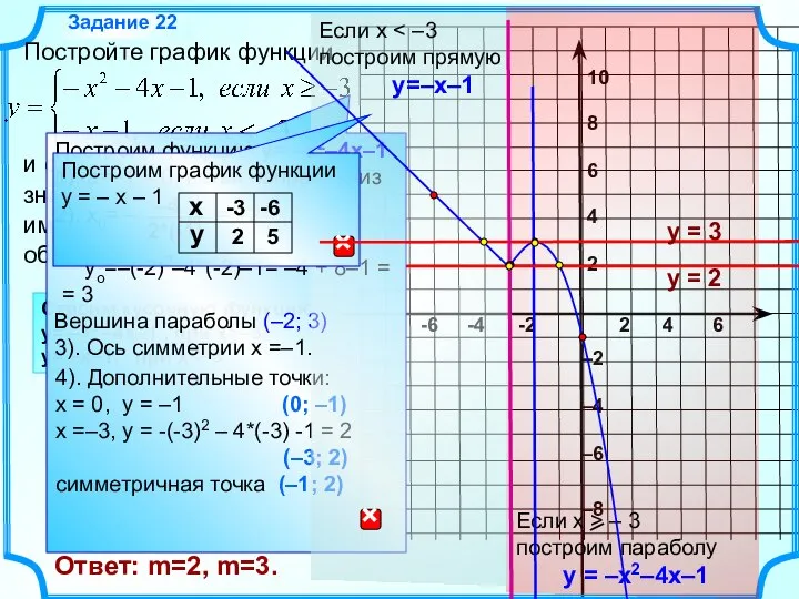 Задание 22 4). Дополнительные точки: x = 0, y = –1 (0;