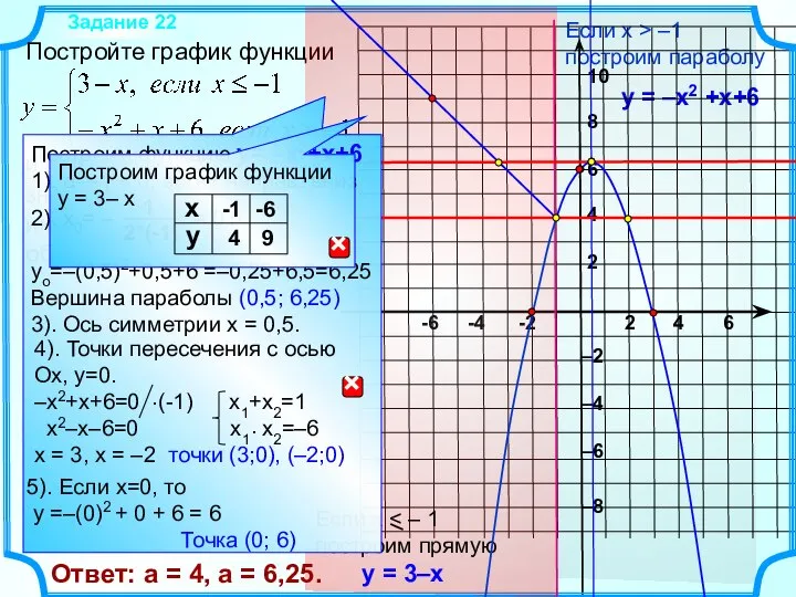 Задание 22 5). Если x=0, то у =–(0)2 + 0 + 6