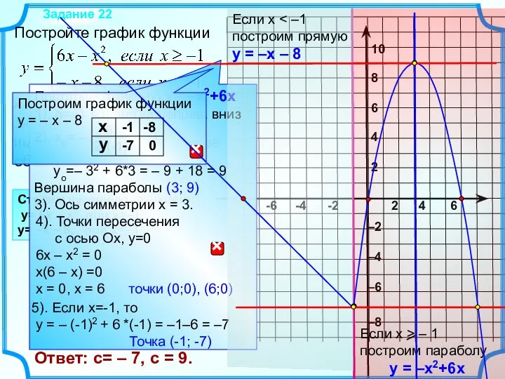 Задание 22 4). Точки пересечения с осью Оx, y=0 6x – x2