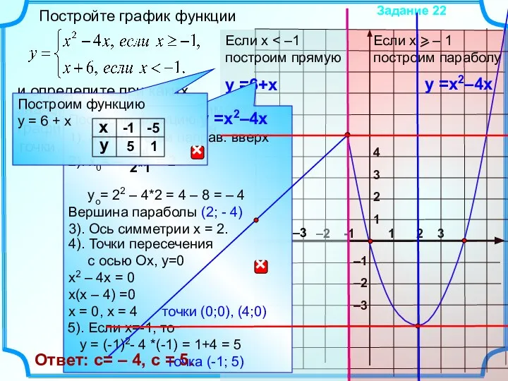 Постройте график функции и определите при каких значениях с прямая y =