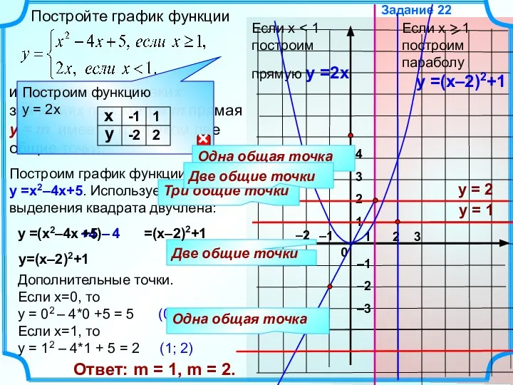 у = х2–4х +4 – 4 ( ) Постройте график функции и