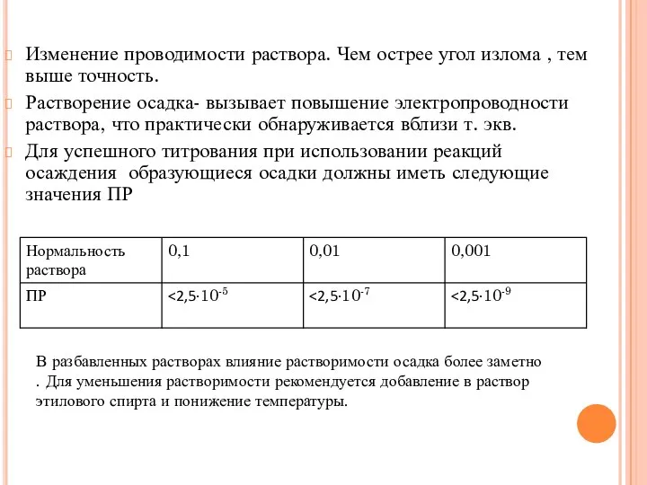 Изменение проводимости раствора. Чем острее угол излома , тем выше точность. Растворение