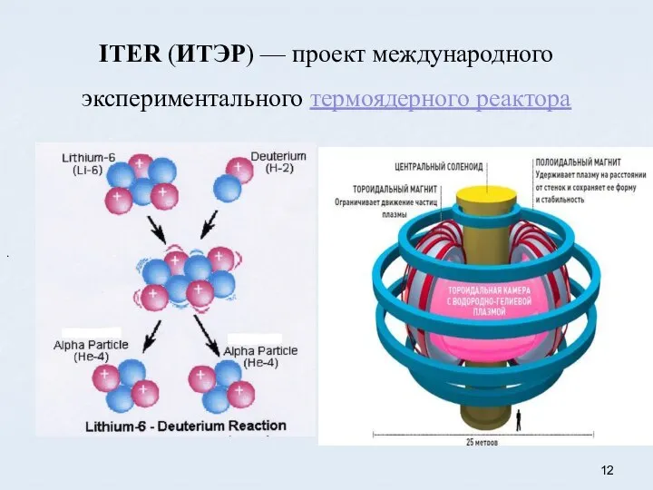 ITER (ИТЭР) — проект международного экспериментального термоядерного реактора .