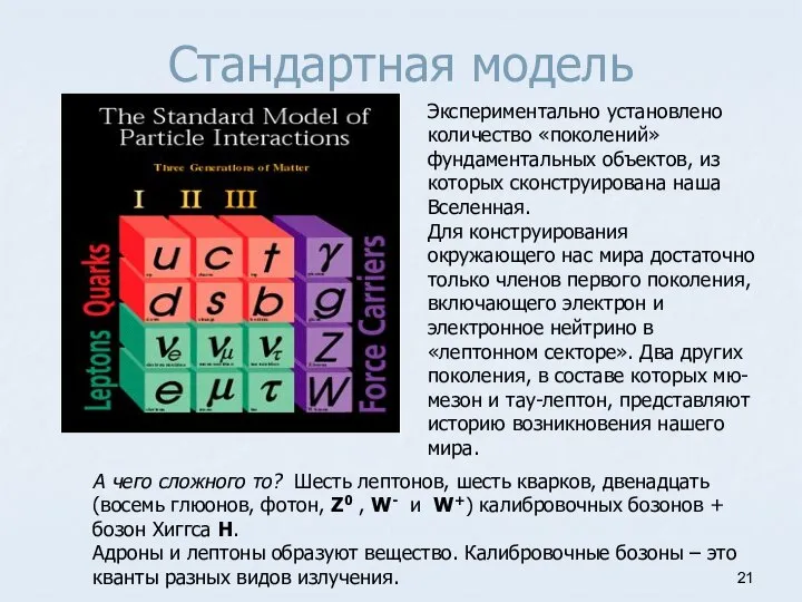 Стандартная модель Экспериментально установлено количество «поколений» фундаментальных объектов, из которых сконструирована наша