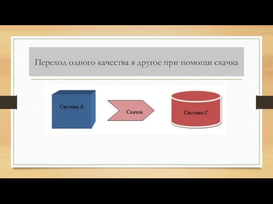 Переход одного качества в другое при помощи скачка