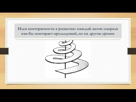 Идея повторяемости в развитии: каждый виток спирали как-бы повторяет предыдущий, но на другом уровне